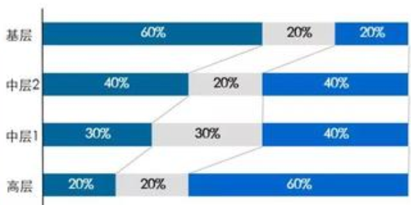 股权激励措施 股权激励措施