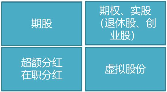 股权激励措施 股权激励措施